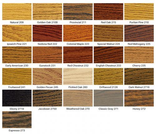 minwax-stain-colors-for-raised-wooden-dog-feeder
